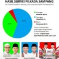 Reaksi Publik Terhadap Pembunuhan di Ketapang Laok: Elektabilitas Paslon No. 2 Meningkat Drastis